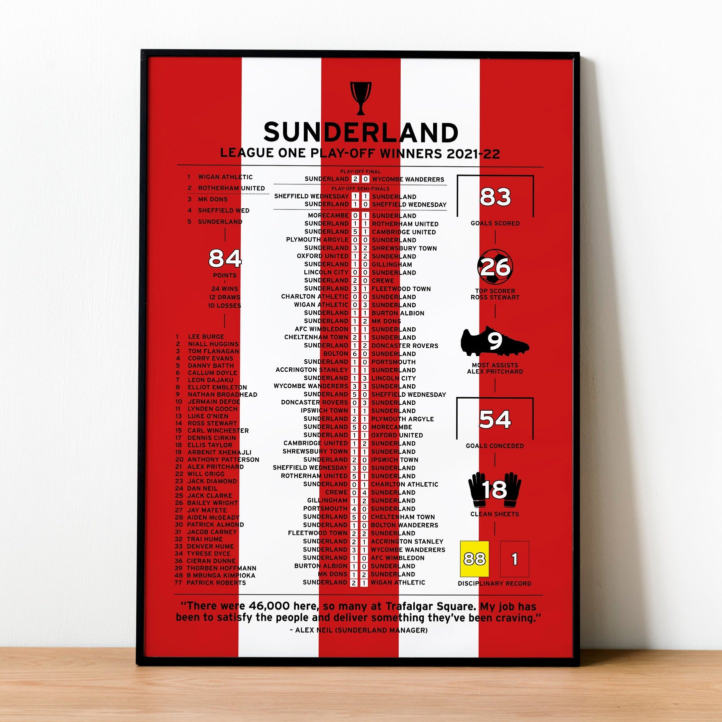 Sunderland 2021-22 League One Play-Off Winning Poster