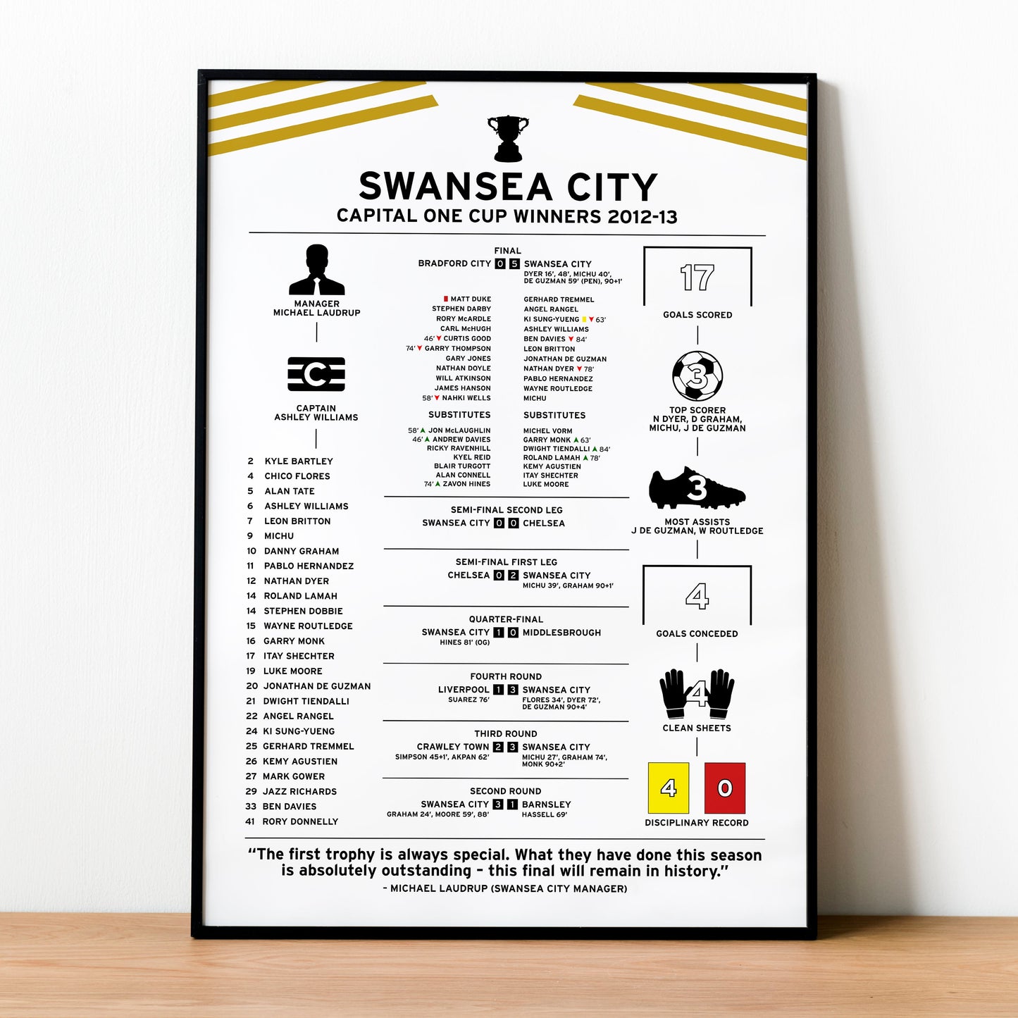 Swansea City 2012-13 Capital One Cup Winning Poster