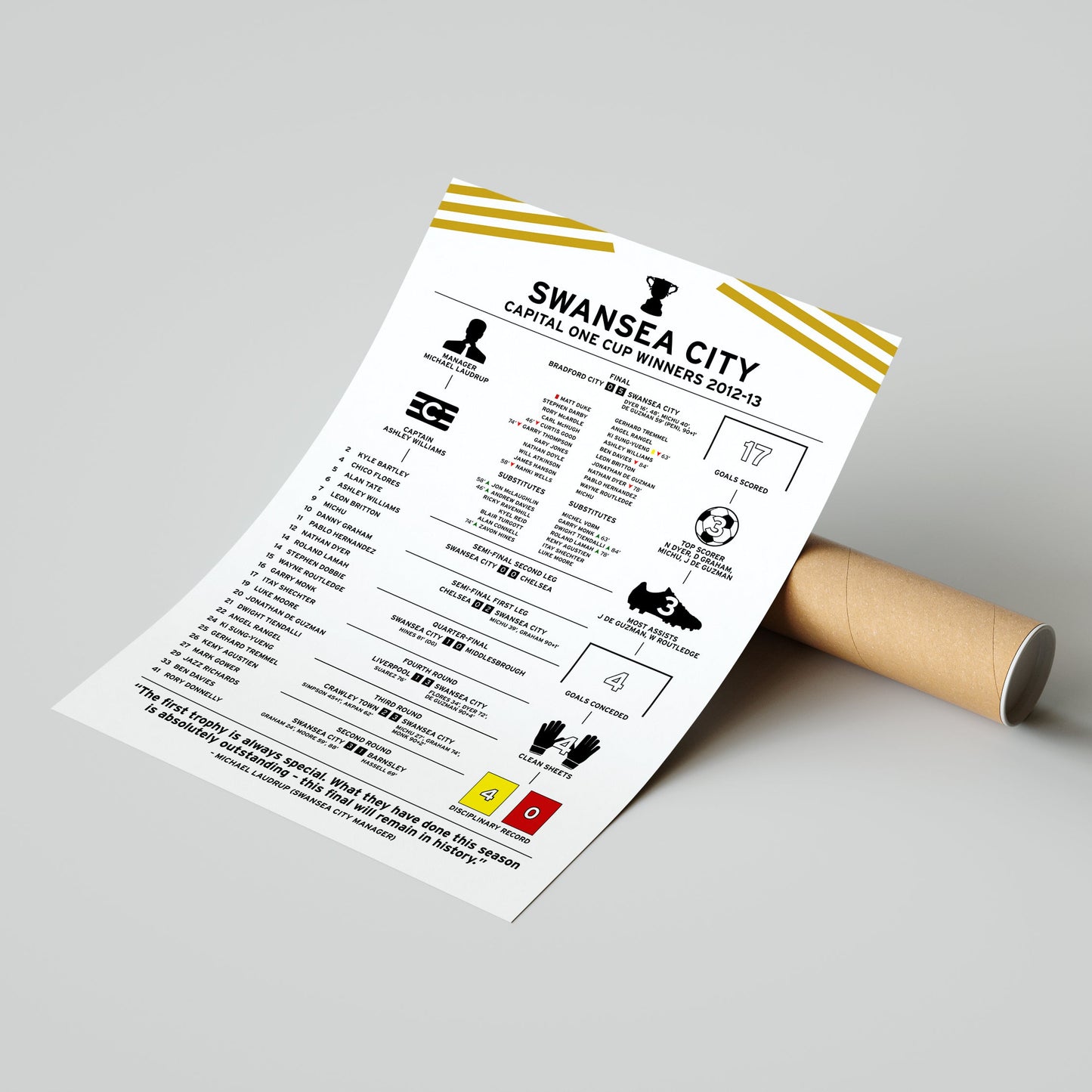 Swansea City 2012-13 Capital One Cup Winning Poster