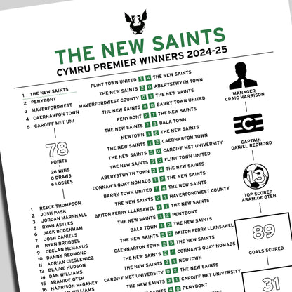 The New Saints 2024-25 Cymru Premier Winning Poster