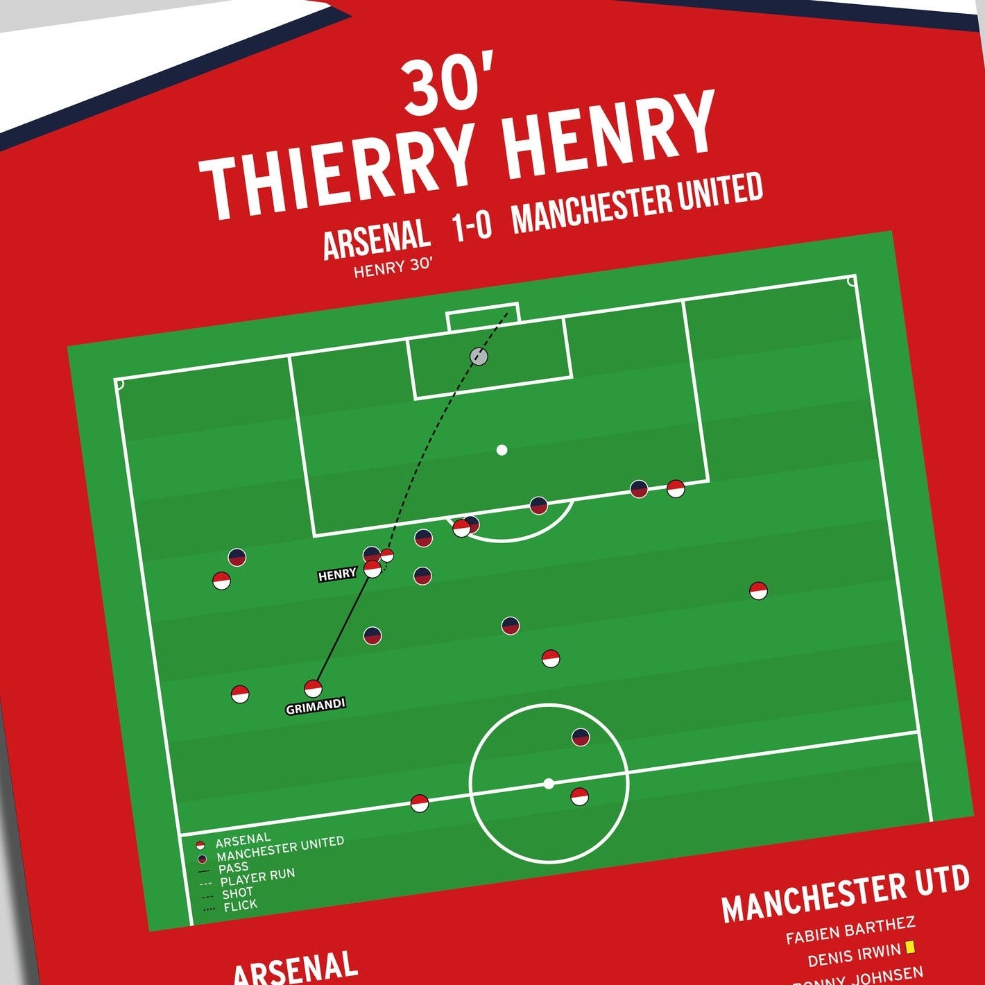 Thierry Henry Goal – Arsenal vs Manchester United – Premier League 2000