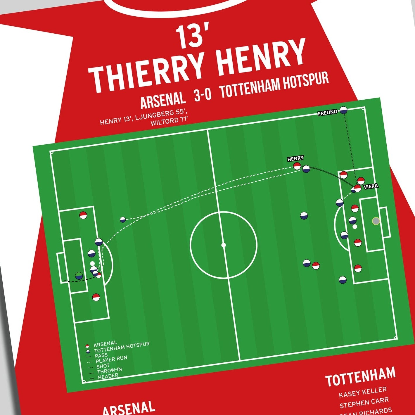 Thierry Henry Goal – Arsenal vs Tottenham Hotspur – Premier League 2002