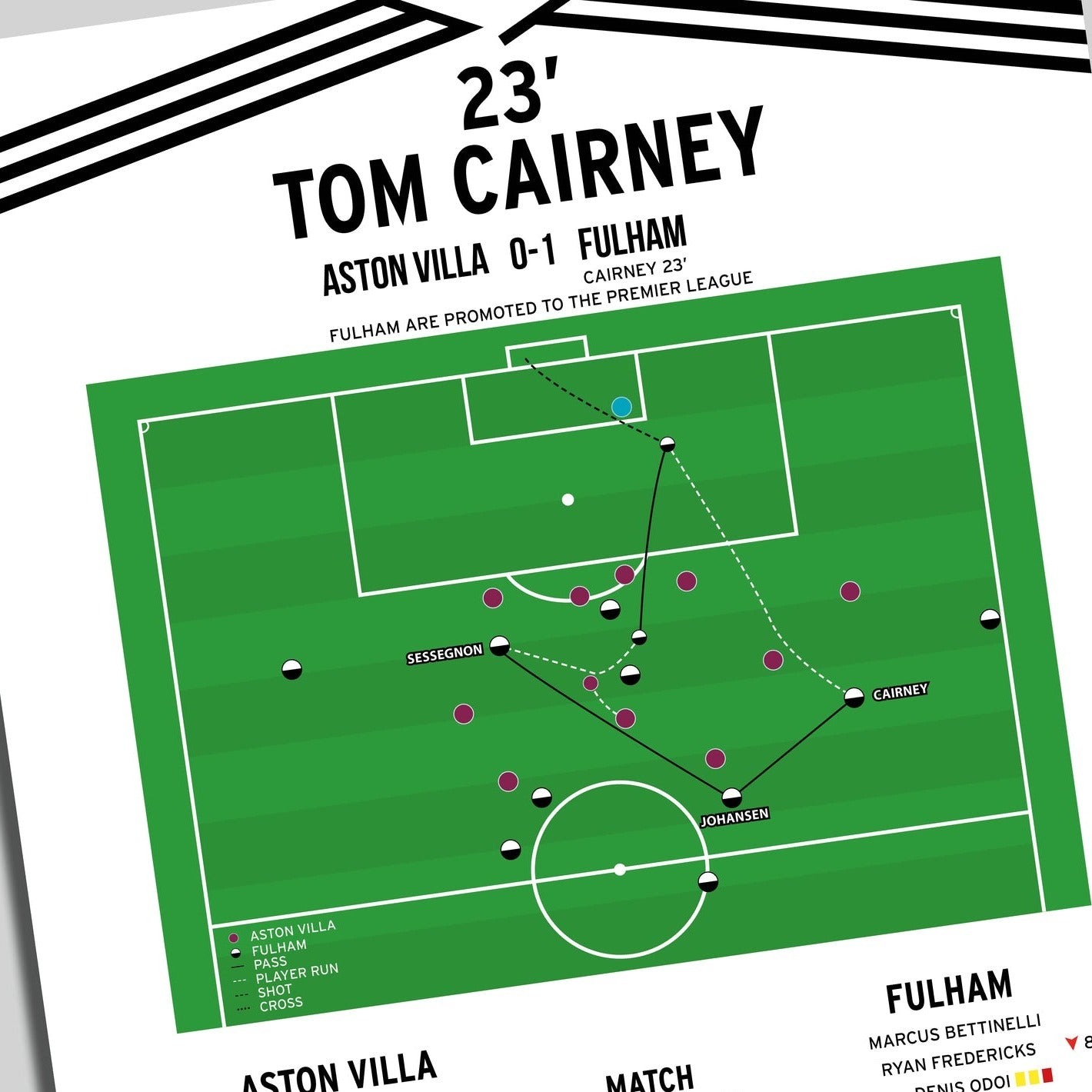 Tom Cairney Goal – Aston Villa vs Fulham – Championship Play-Off Final 2018