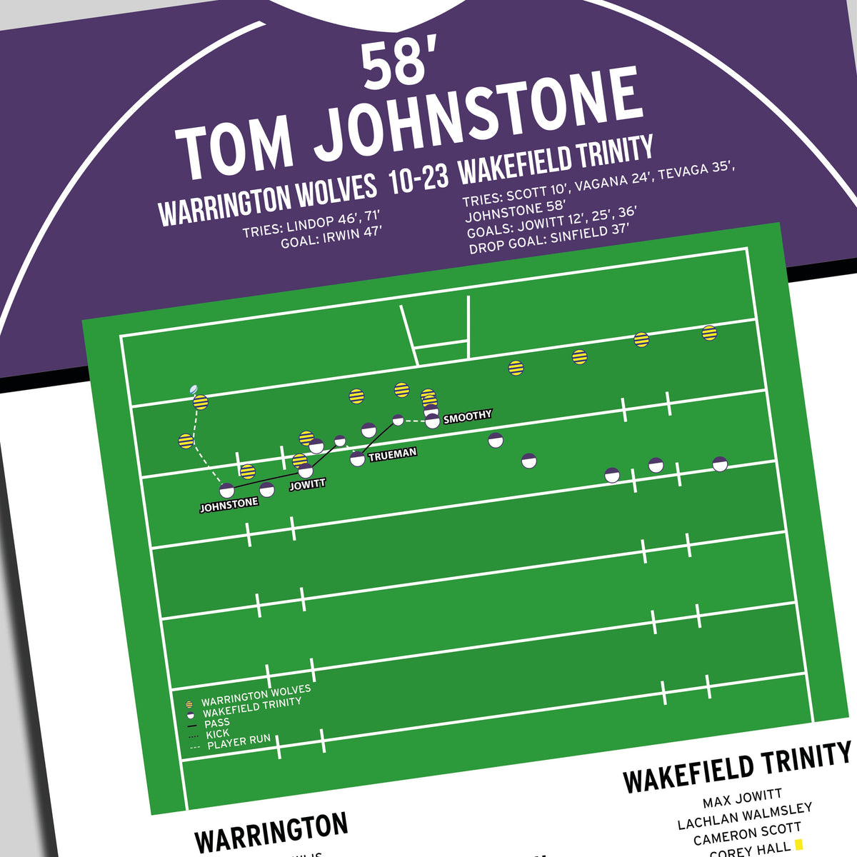 Tom Johnstone Try – Warrington Wolves vs Wakefield Trinity – Super League Grand Final 2026