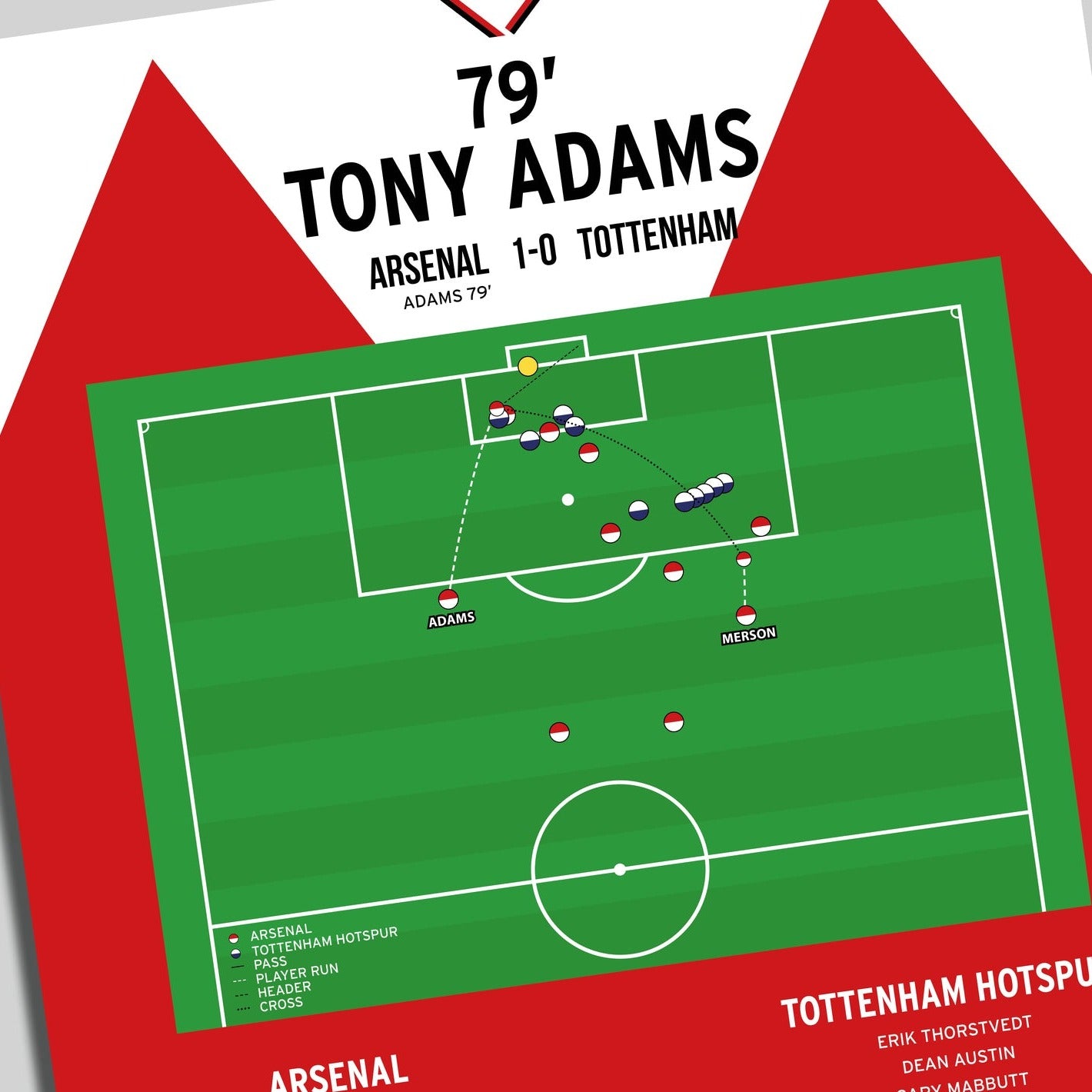 Tony Adams Goal – Arsenal vs Tottenham Hotspur – FA Cup 1993