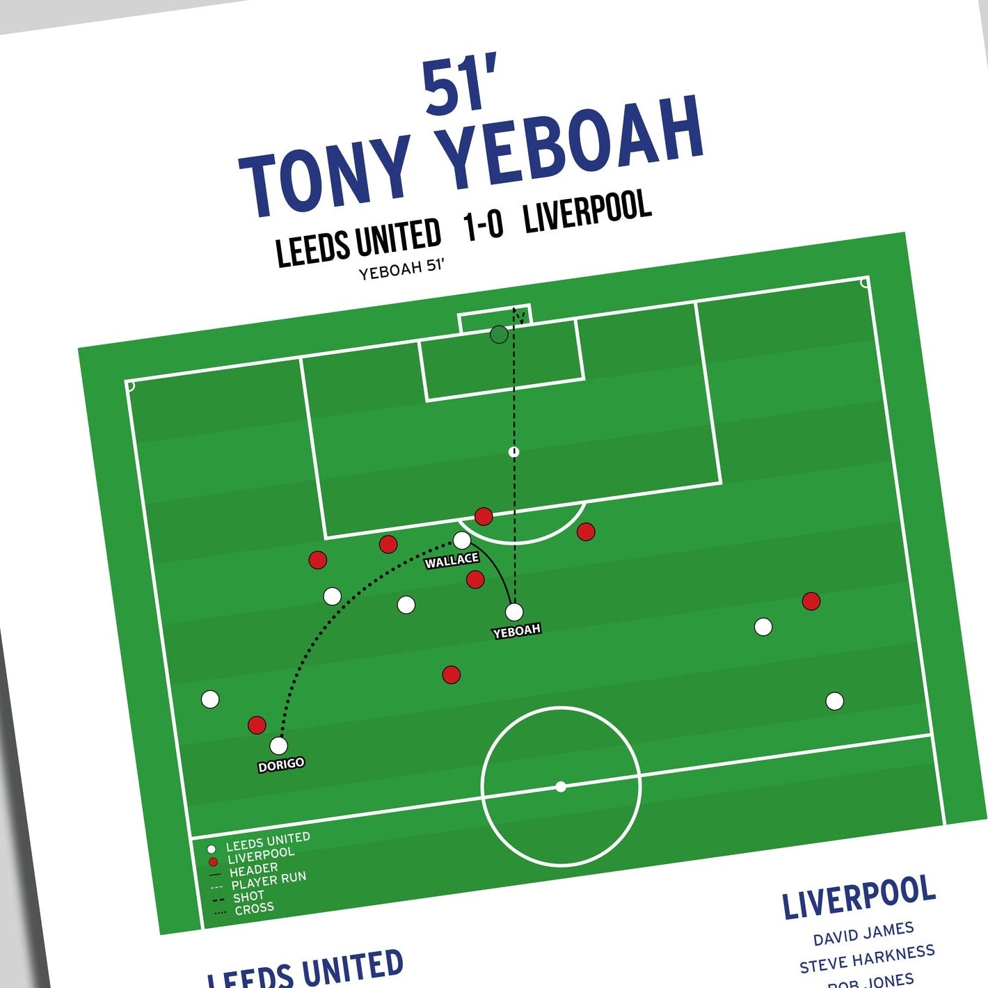 Tony Yeboah Goal – Leeds United vs Liverpool – Premiership 1995