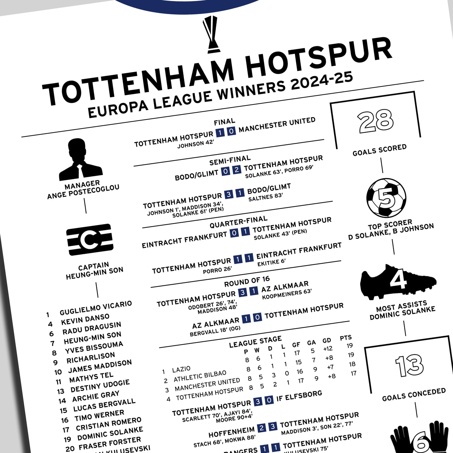 Tottenham Hotspur 2024-25 Europa League Winning Poster