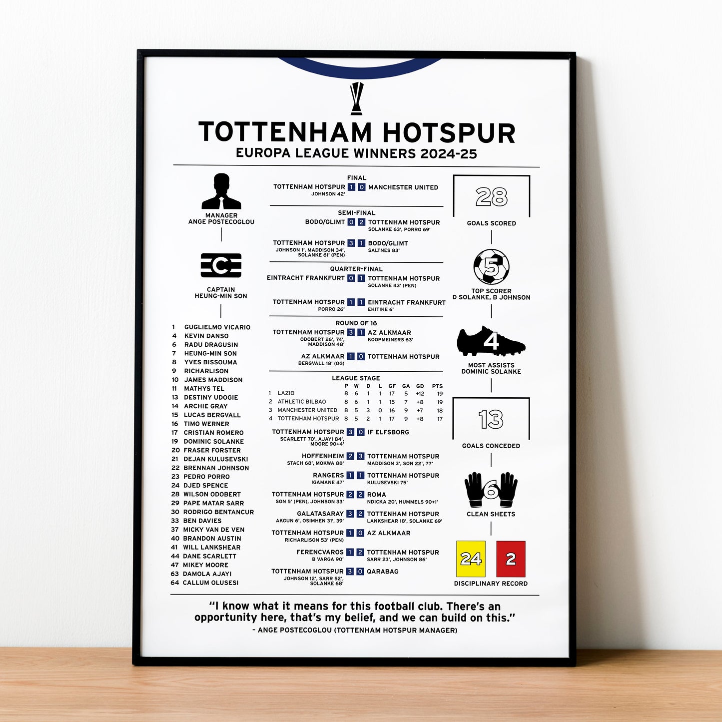 Tottenham Hotspur 2024-25 Europa League Winning Poster