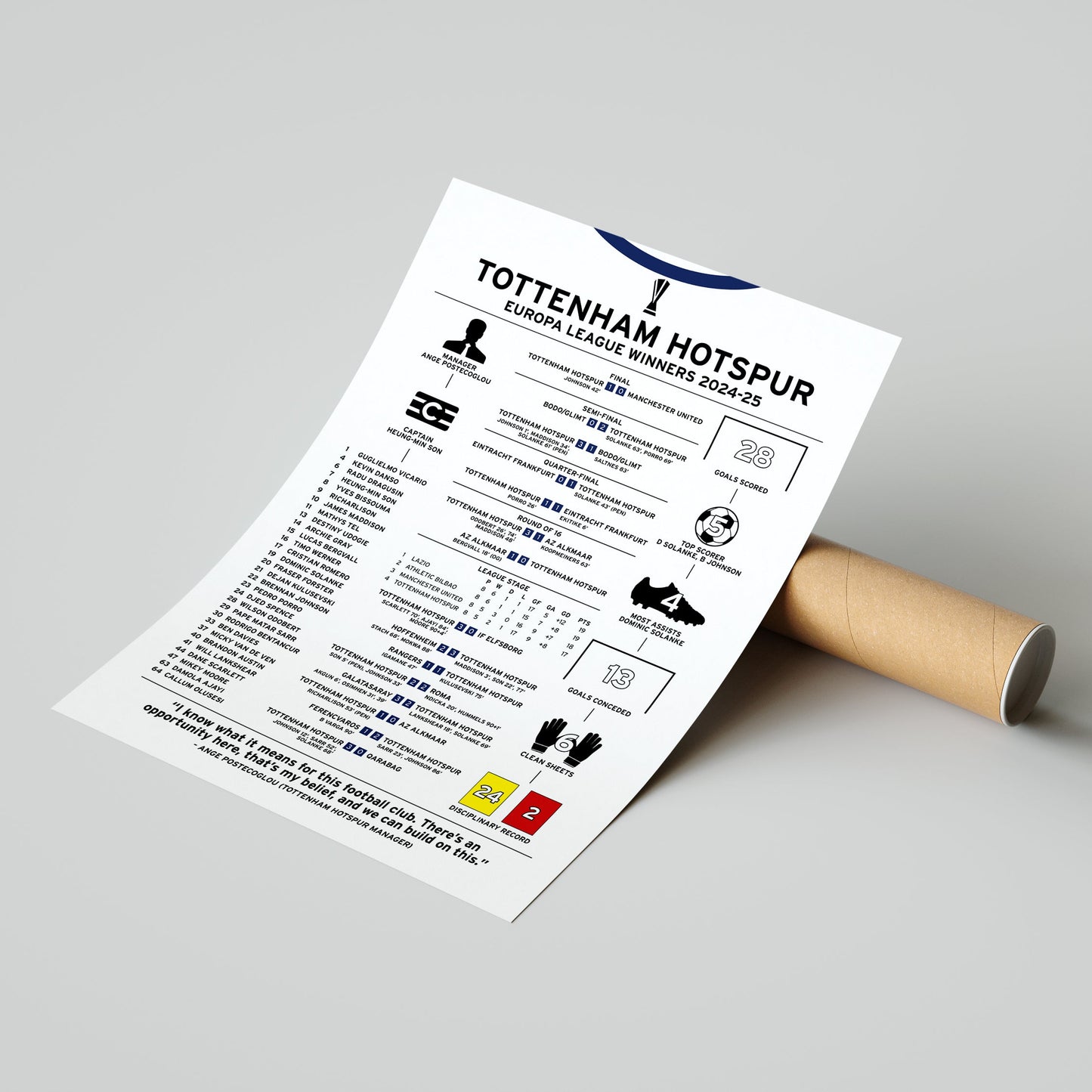 Tottenham Hotspur 2024-25 Europa League Winning Poster