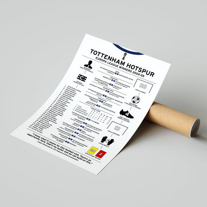 Tottenham Hotspur 2024-25 Europa League Winning Poster