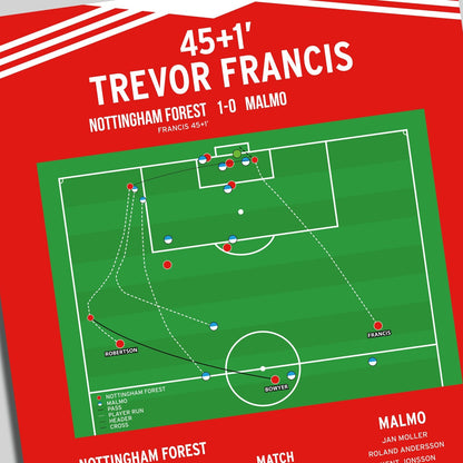Trevor Francis Goal – Nottingham Forest vs Malmo – European Cup Final 1979
