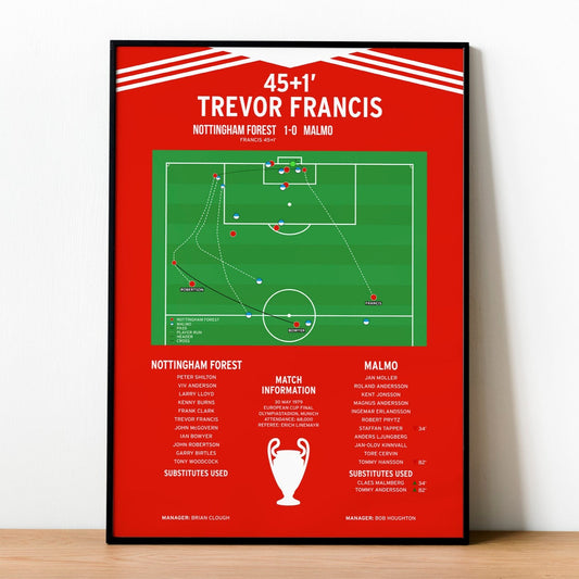 Trevor Francis Goal – Nottingham Forest vs Malmo – European Cup Final 1979