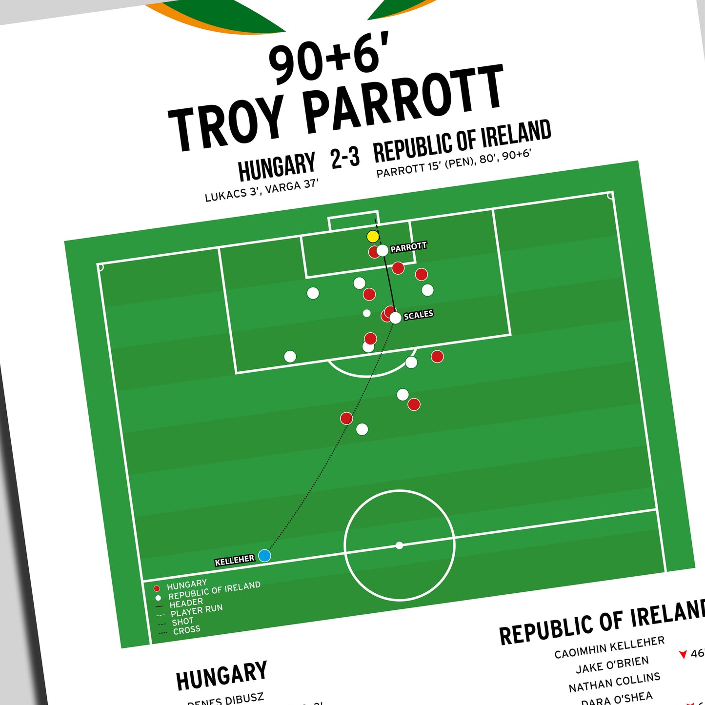 Troy Parrott Third Goal – Hungary vs Republic Of Ireland – World Cup Qualifier 2025