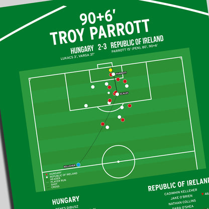 Troy Parrott Third Goal – Hungary vs Republic Of Ireland – World Cup Qualifier 2025