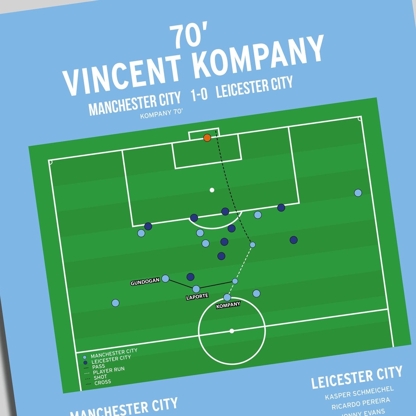 Vincent Kompany Goal – Manchester City vs Leicester City – Premier League 2019