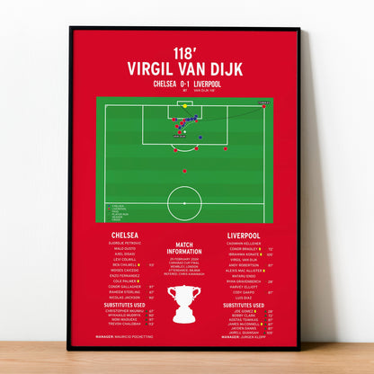 Virgil Van Dijk Goal – Chelsea vs Liverpool – Carabao Cup Final 2024