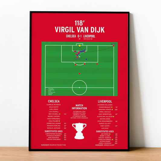Virgil Van Dijk Goal – Chelsea vs Liverpool – Carabao Cup Final 2024