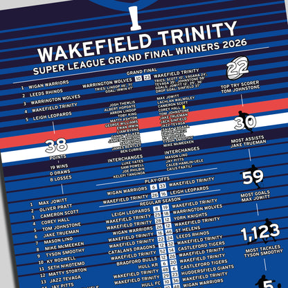 Wakefield Trinity 2026 Super League Winning Poster