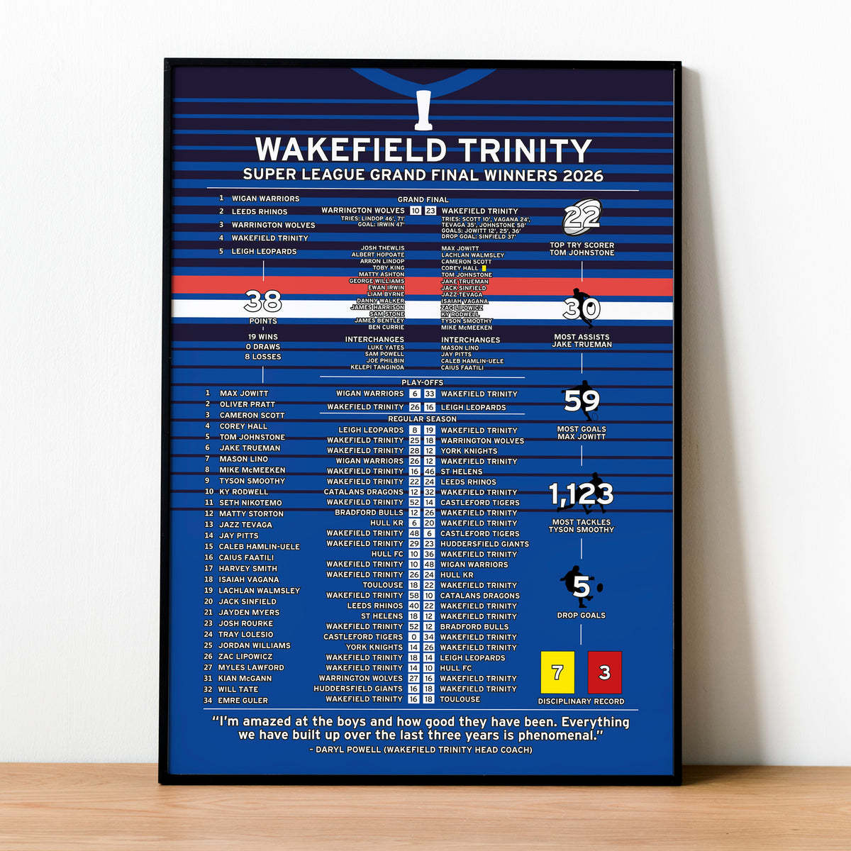 Wakefield Trinity 2026 Super League Winning Poster