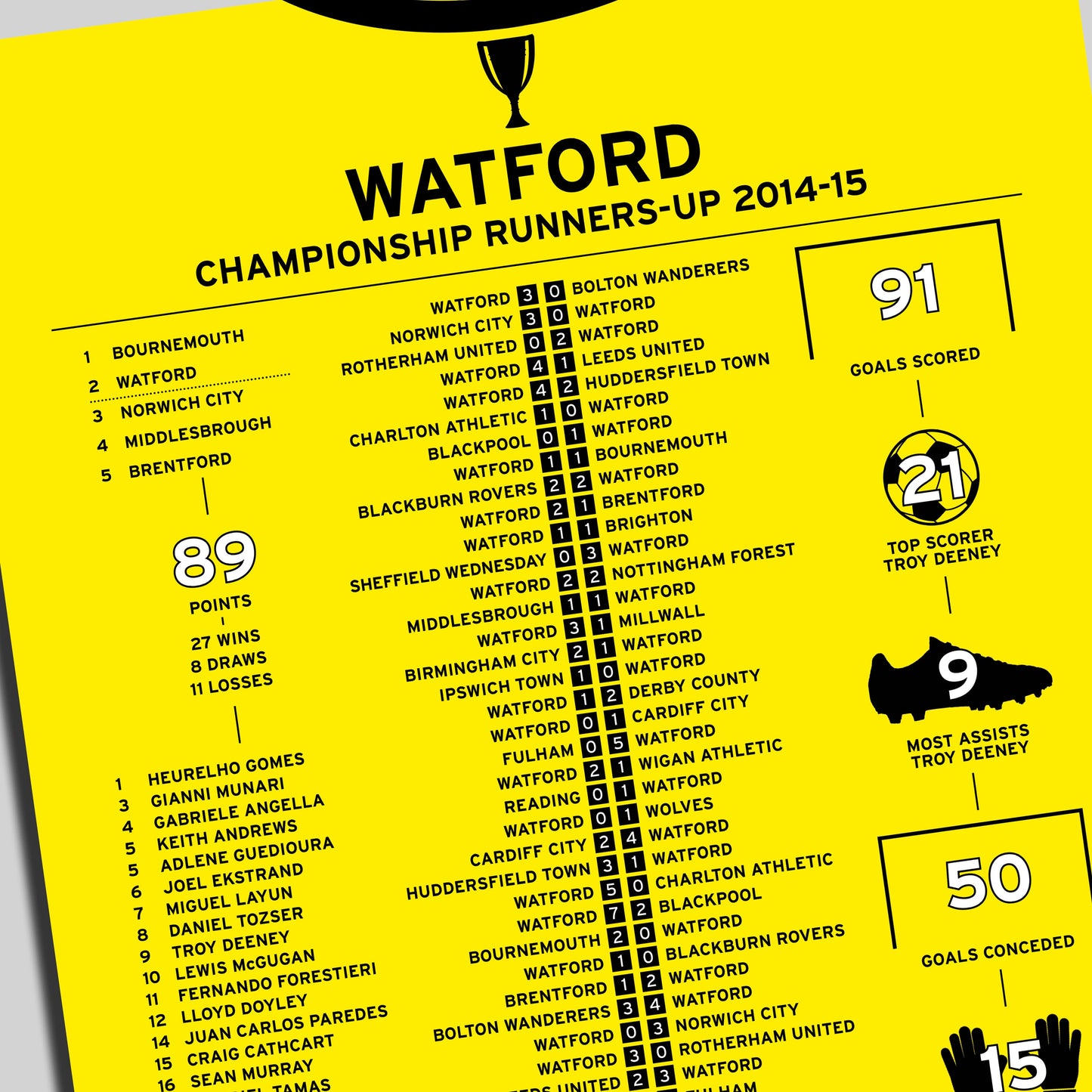 Watford 2014-15 Championship Runners-Up Poster