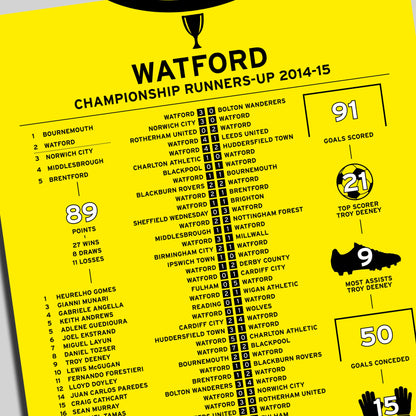 Watford 2014-15 Championship Runners-Up Poster