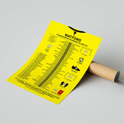 Watford 2014-15 Championship Runners-Up Poster