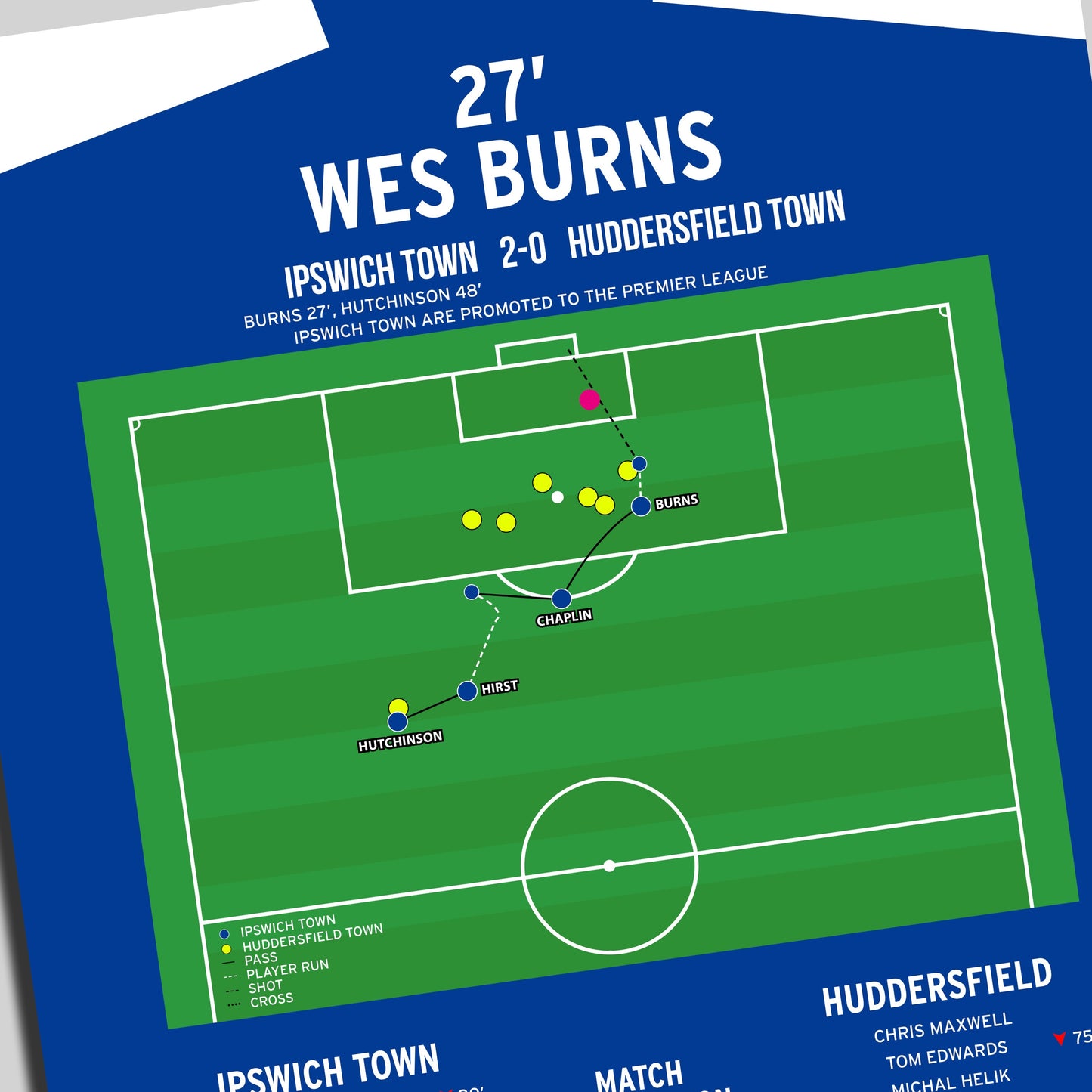 Wes Burns Goal - Ipswich Town vs Huddersfield Town - Championship 2024