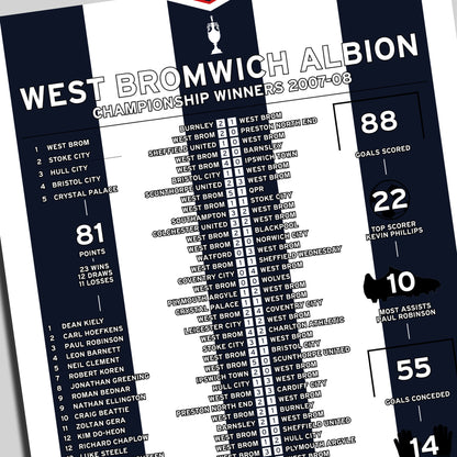 West Brom 2007-08 Championship Winning Poster