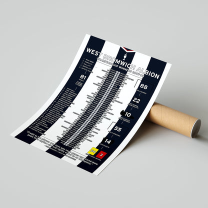 West Brom 2007-08 Championship Winning Poster