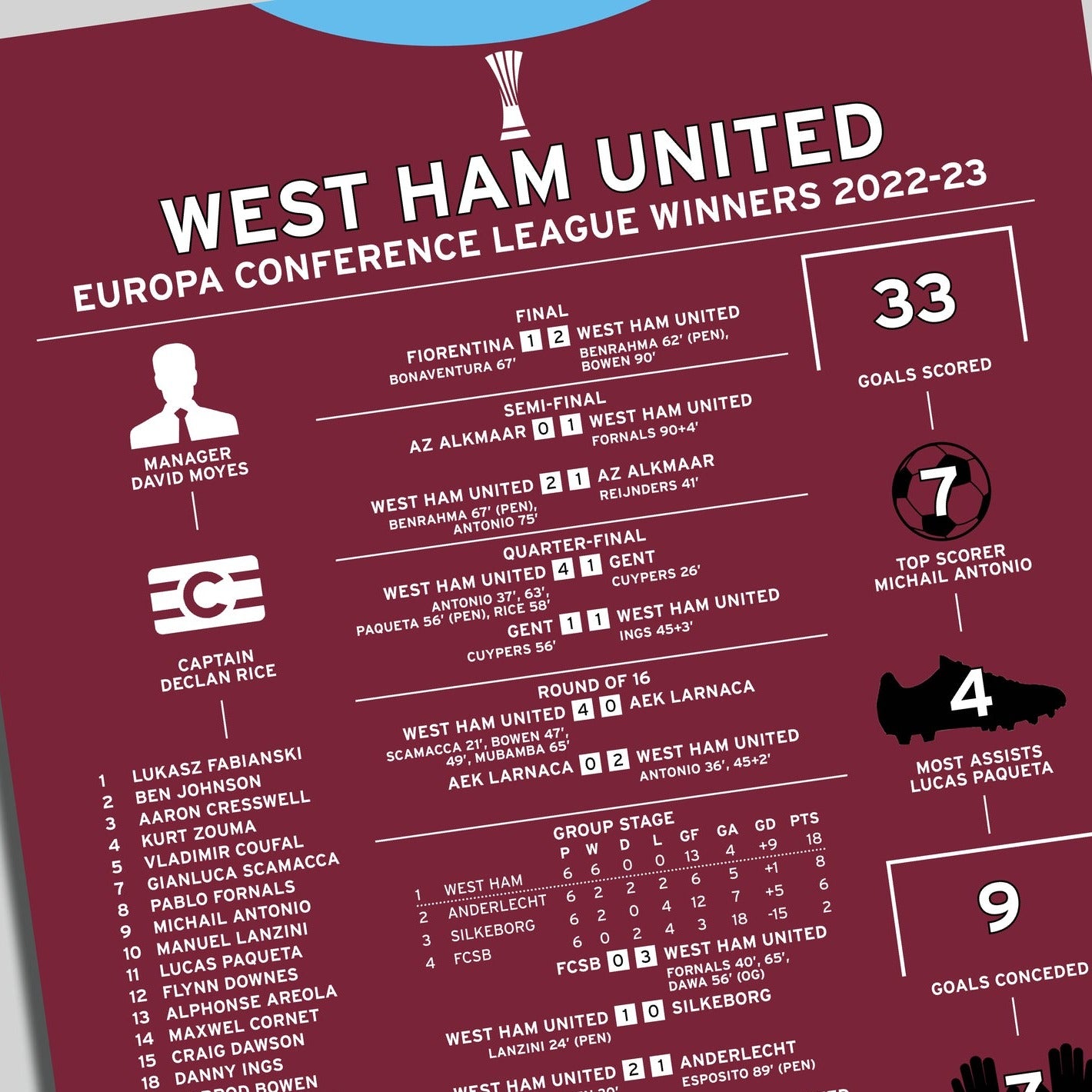 West Ham United 2022-23 Europa Conference League Winning Poster