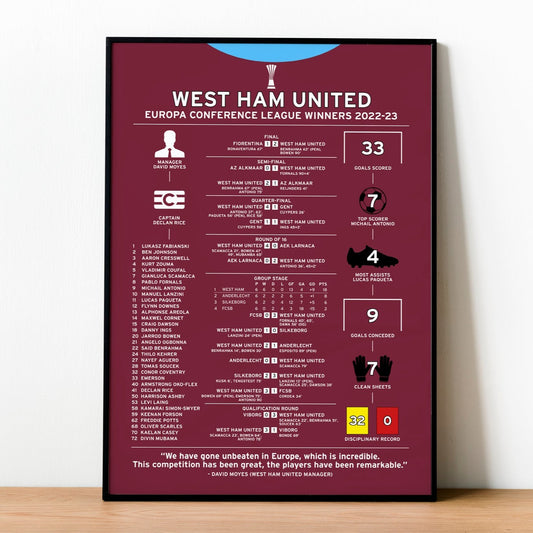 West Ham United 2022-23 Europa Conference League Winning Poster