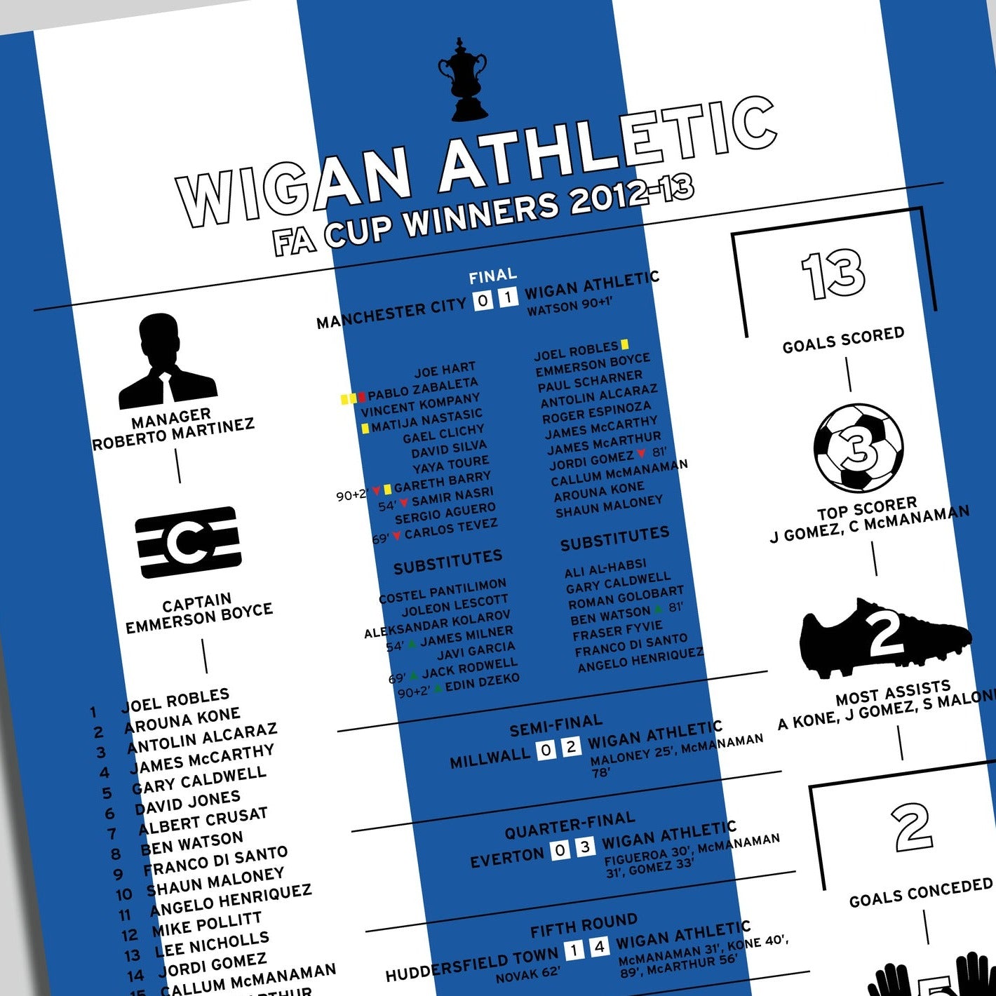 Wigan Athletic 2012-13 FA Cup Winning Poster