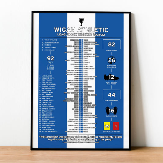 Wigan Athletic 2021-22 League One Winning Poster