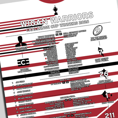 Wigan Warriors 2026 Challenge Cup Winning Poster