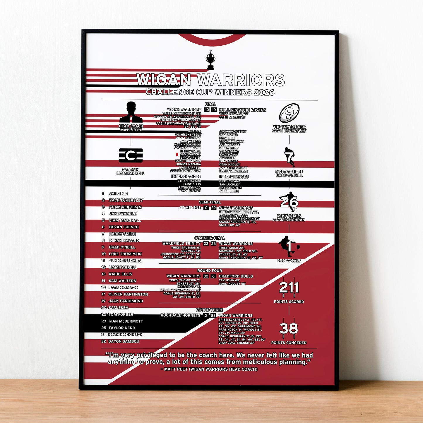 Wigan Warriors 2026 Challenge Cup Winning Poster