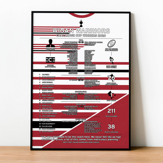 Wigan Warriors 2026 Challenge Cup Winning Poster