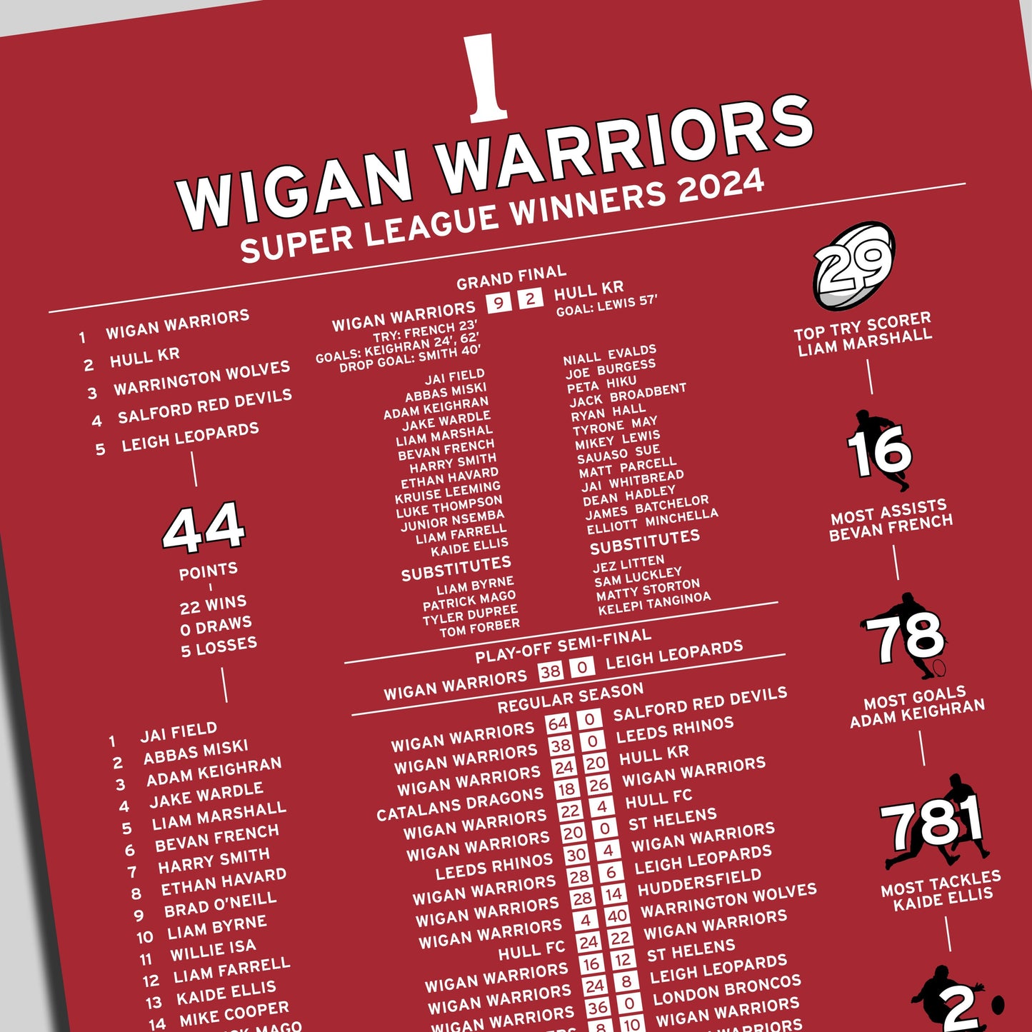 Wigan Warriors 2024 Super League Winning Poster