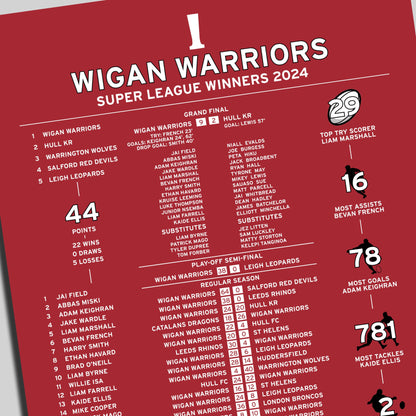 Wigan Warriors 2024 Super League Winning Poster