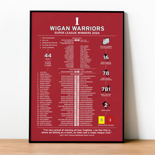 Wigan Warriors 2024 Super League Winning Poster