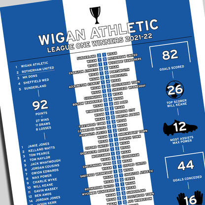 Wigan Athletic 2021-22 League One Winning Poster