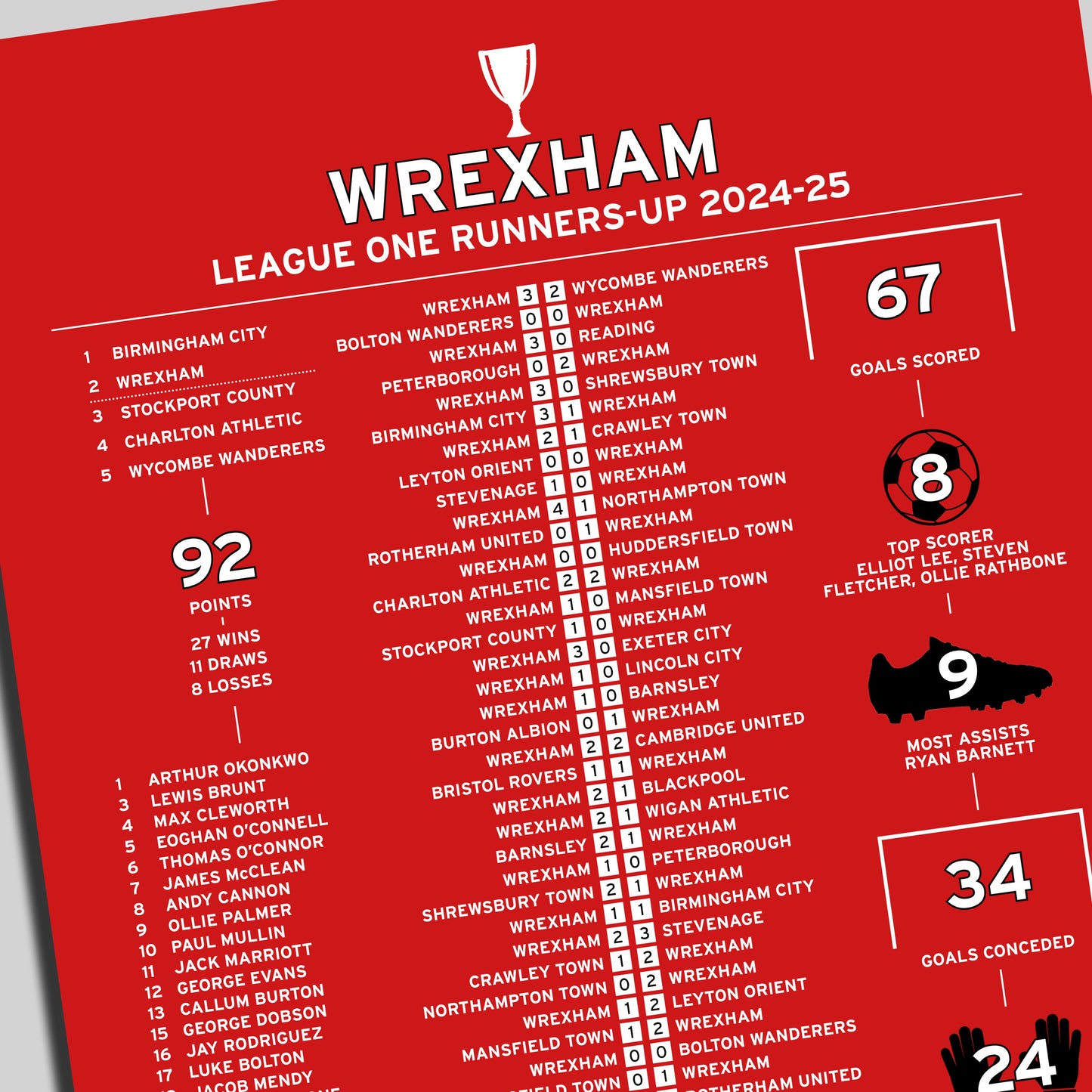 Wrexham 2024-25 League One Runners-Up Poster