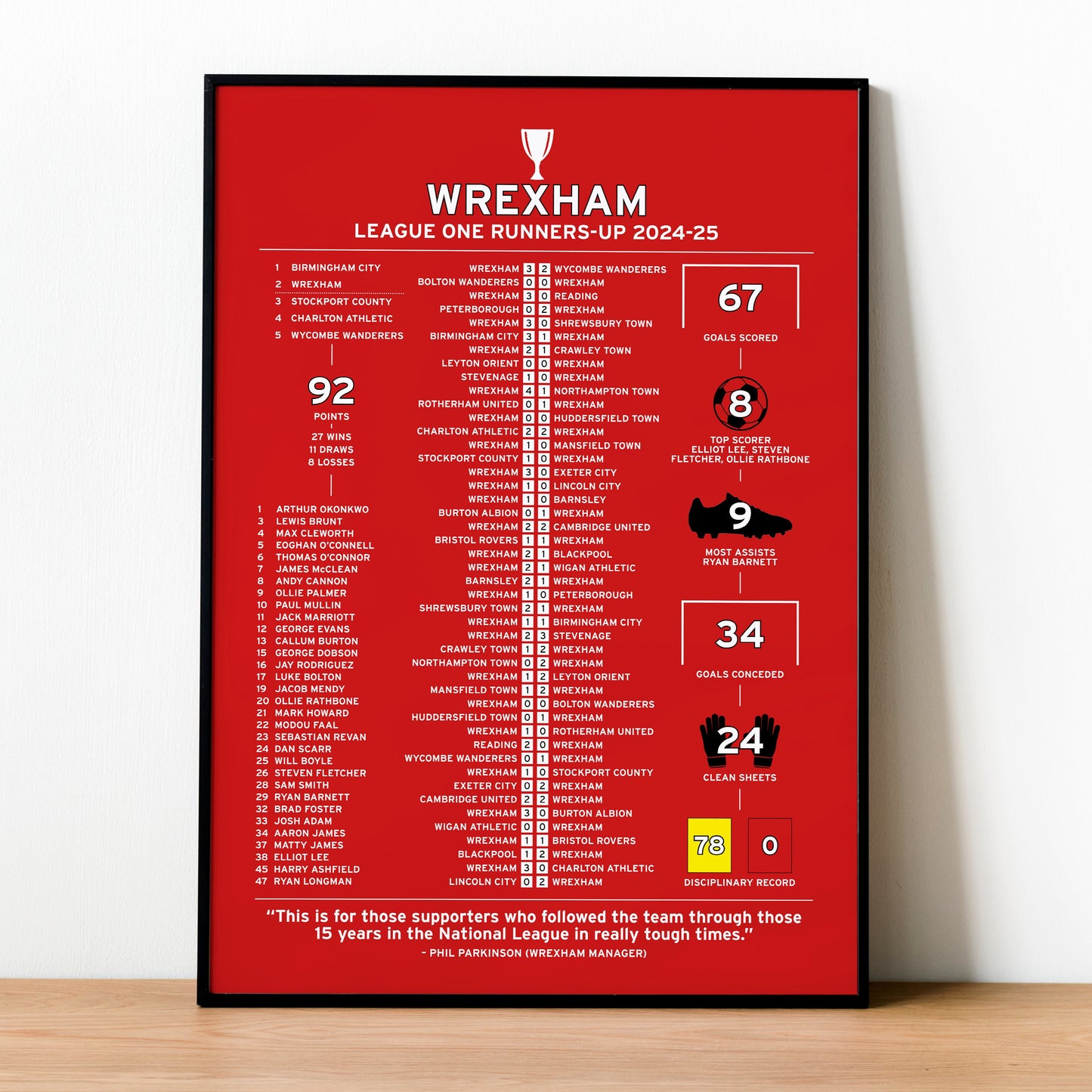 Wrexham 2024-25 League One Runners-Up Poster