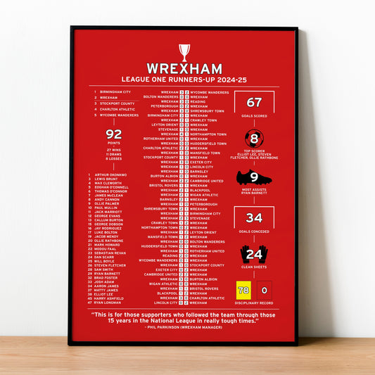 Wrexham 2024-25 League One Runners-Up Poster