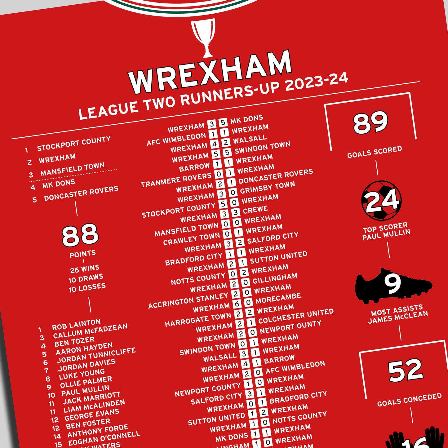 Wrexham 2023-24 League Two Runners-Up Poster