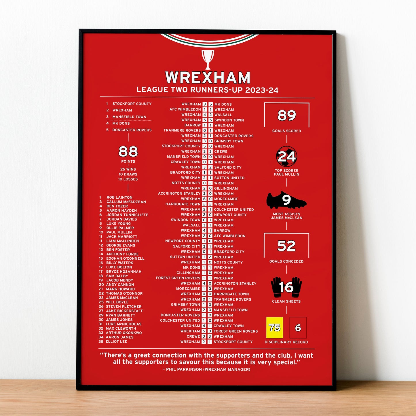 Wrexham 2023-24 League Two Runners-Up Poster