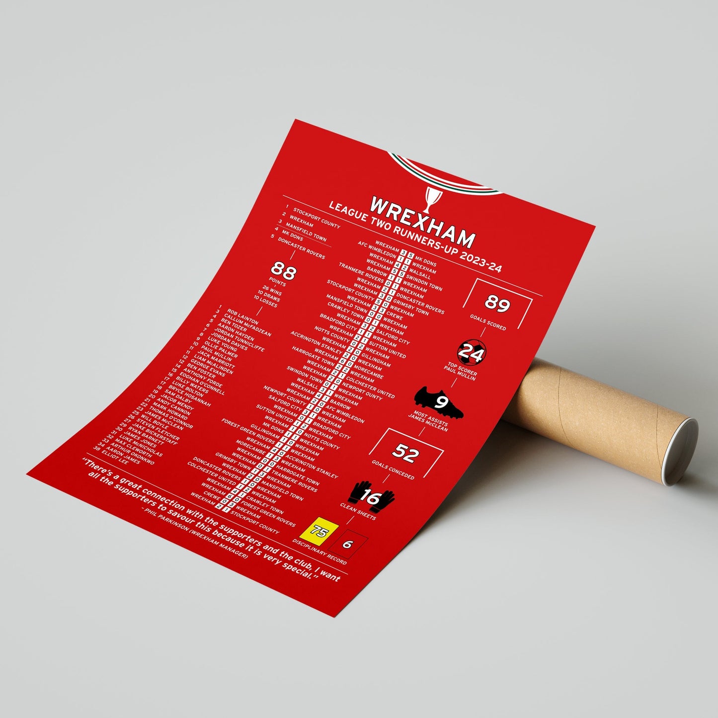 Wrexham 2023-24 League Two Runners-Up Poster