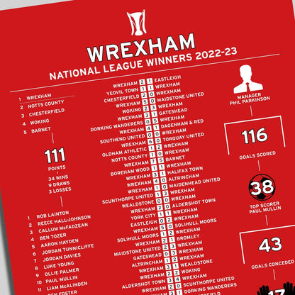 Wrexham 2022-23 National League Winning Poster