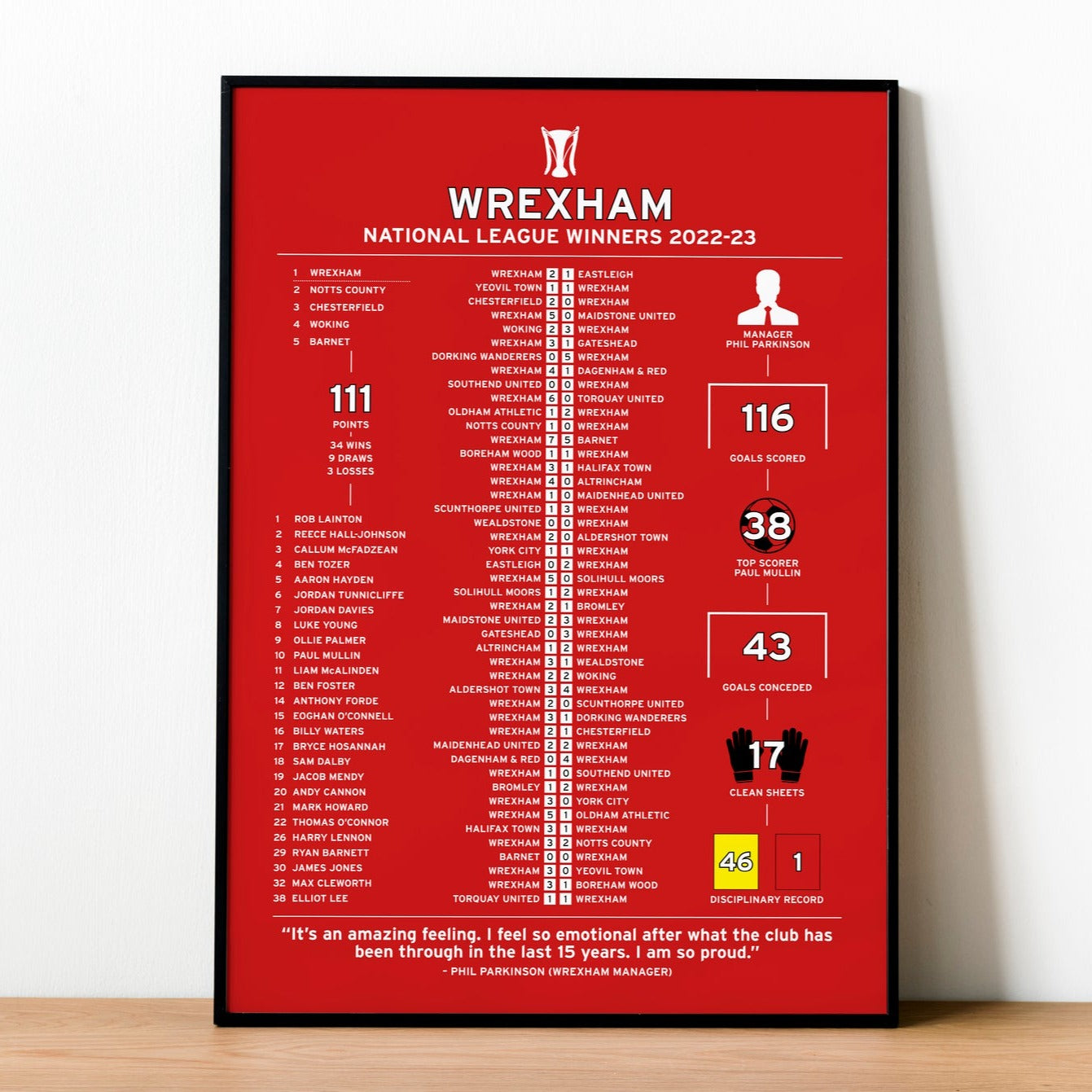 Wrexham 2022-23 National League Winning Poster