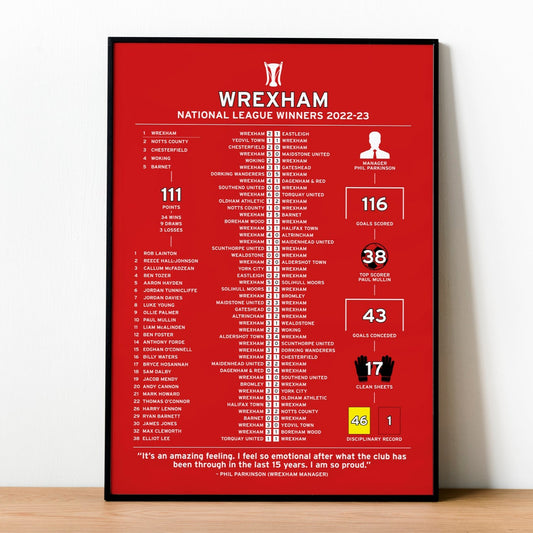 Wrexham 2022-23 National League Winning Poster