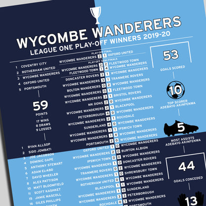 Wycombe Wanderers 2019-20 League One Play-Off Winning Poster